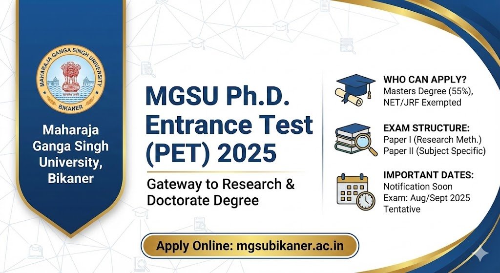 MGSU Ph.D. Entrance Test (PET) 2025